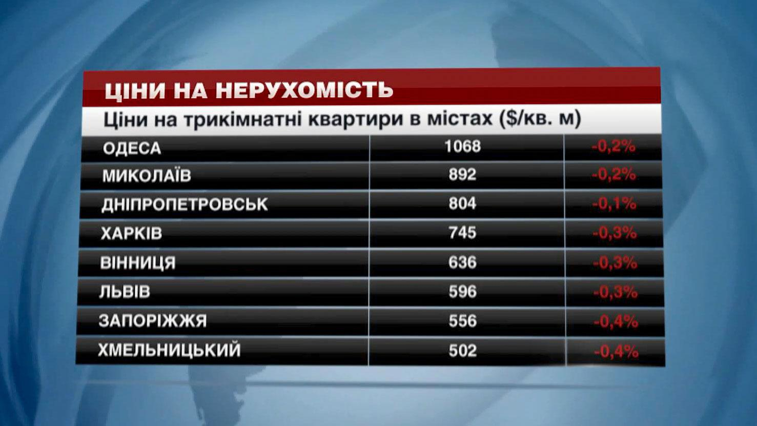 Как изменились цены на квартиры в крупнейших городах Украины
