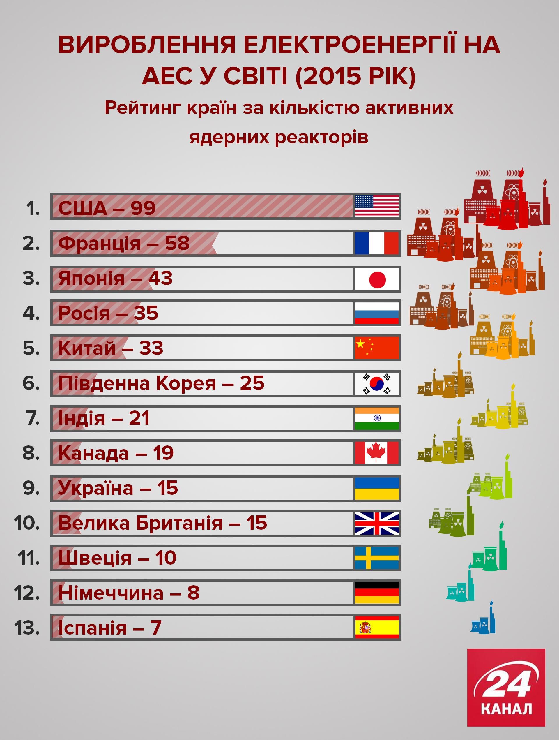 Тень Чернобыля: как сотрудничество с ЕС изменит украинские АЭС - 24 Канал