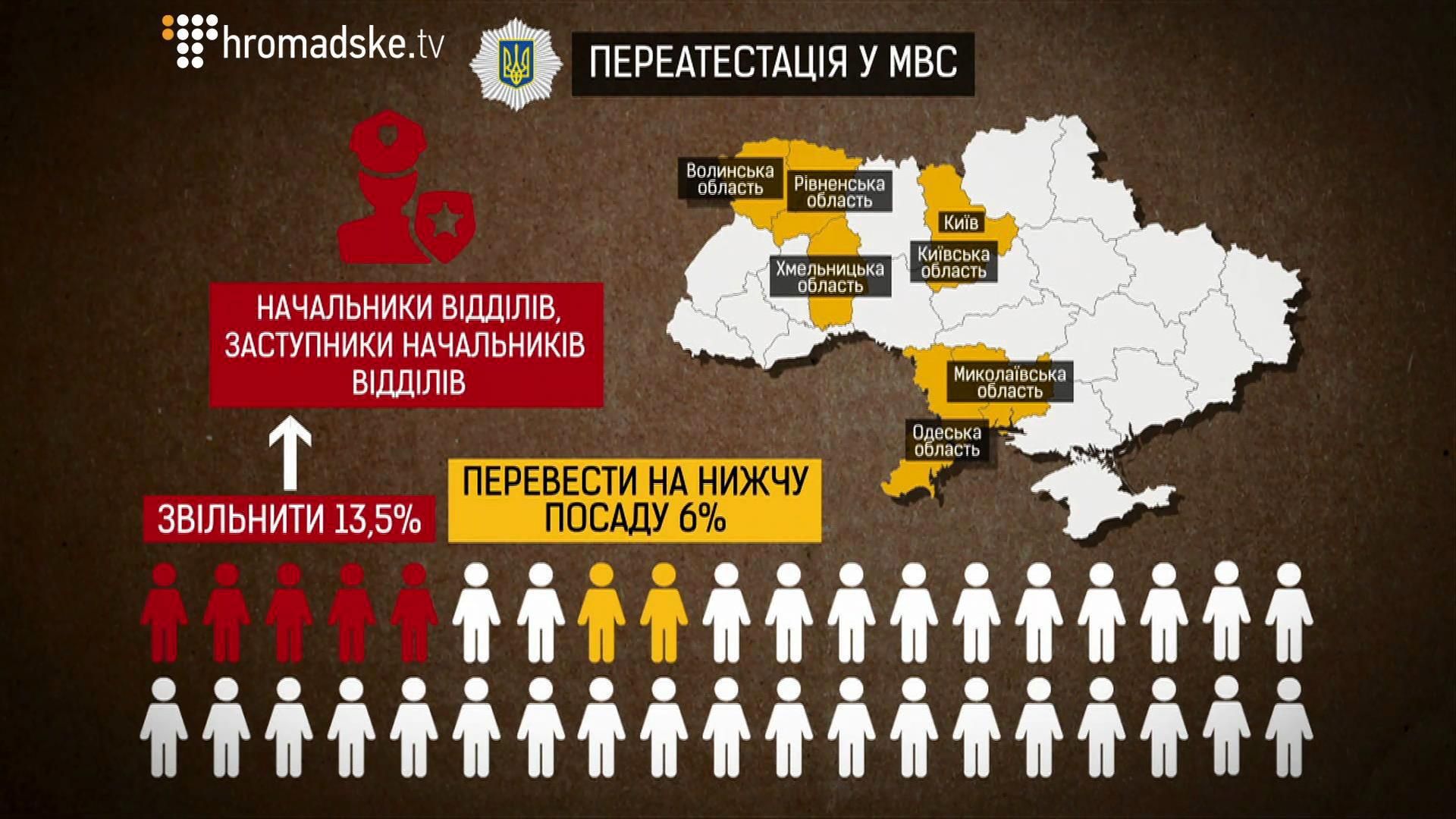 Расследование: как старые милиционеры возвращаются через суды