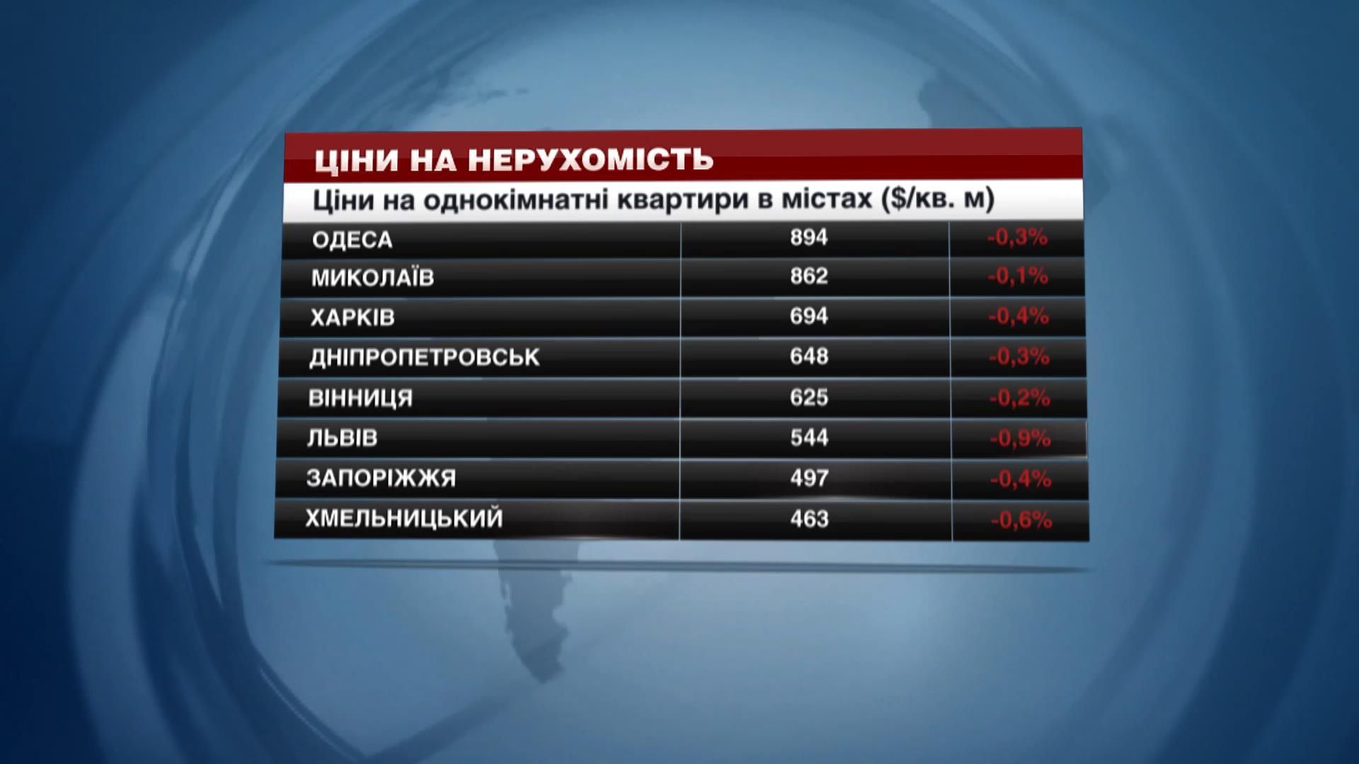 Де в українських містах найдешевше купити квартиру