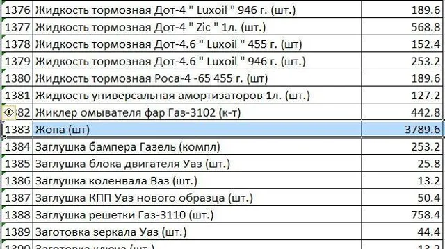 Росія, жопа Росія, жопа