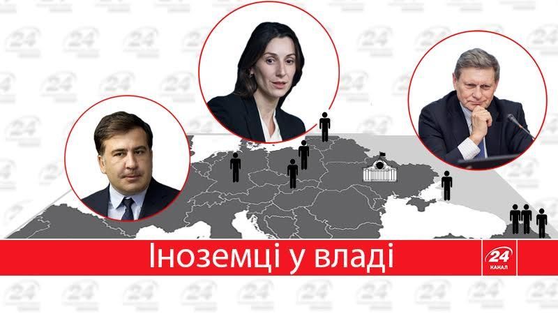 Иностранцы во власти: реальная помощь или контроль? (Инфографика) Иностранцы во власти: реальная помощь или контроль? (Инфографика)