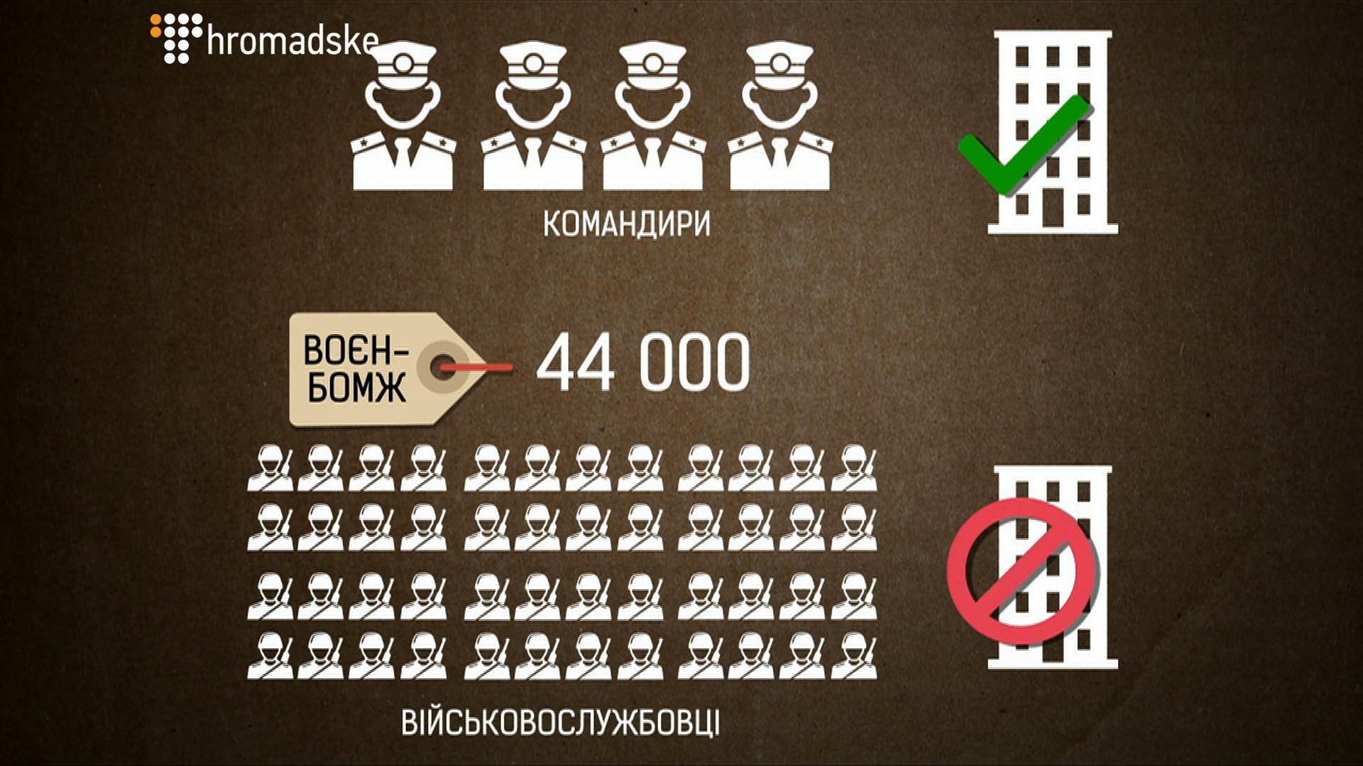 Кто и за что в армии получает жилье класса люкс Кто и за что в армии получает жилье класса люкс