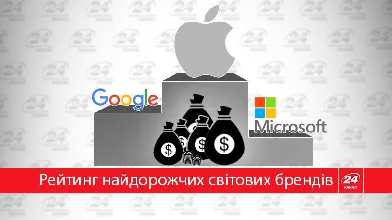 Топ-5 самых дорогих мировых брендов в инфографике