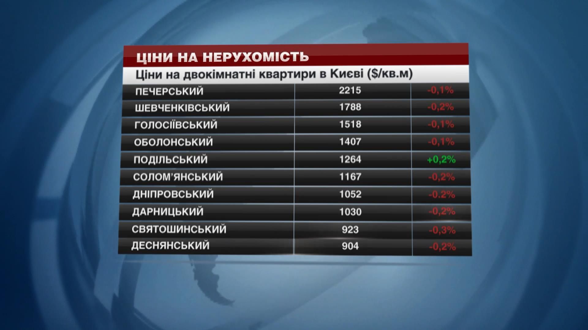 Квартира у Києві: скільки коштує купити чи орендувати нерухомість у столиці Квартира у Києві: скільки коштує купити чи орендувати нерухомість у столиці