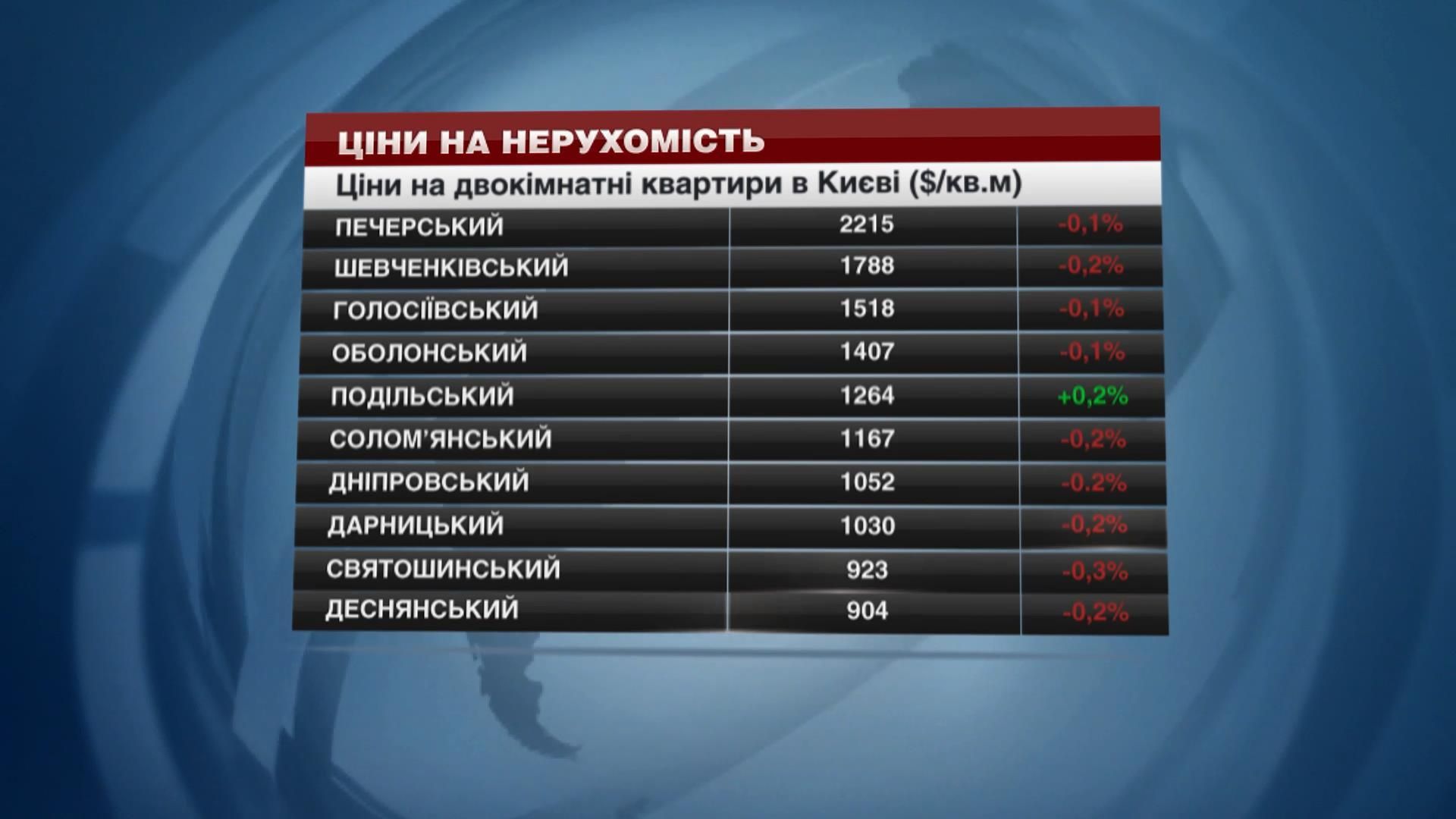 Квартира у Києві: скільки коштує купити чи орендувати нерухомість у столиці