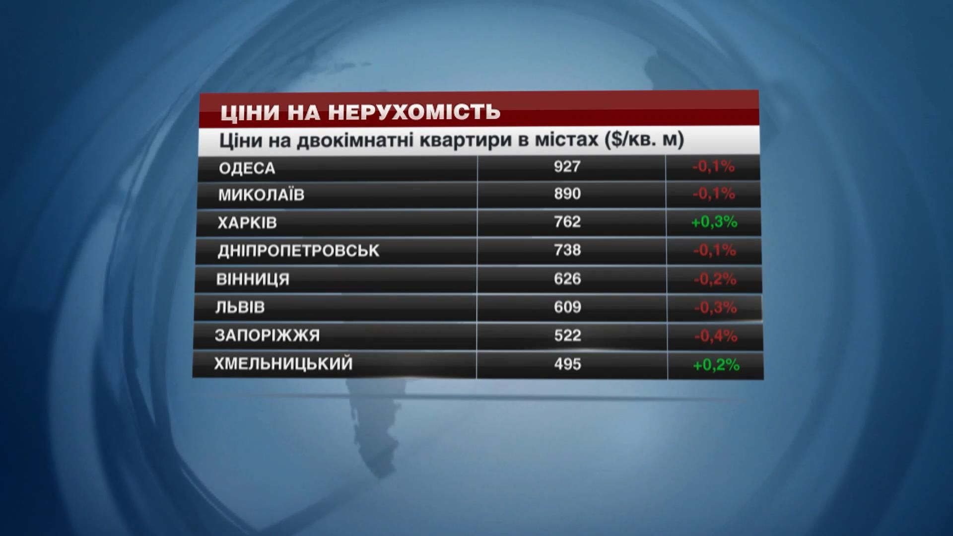 Квартирный вопрос: за сколько можно купить недвижимость в украинских городах