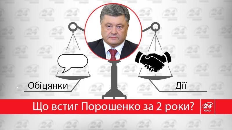 Що зробив Порошенко за 2 роки в інфографіці