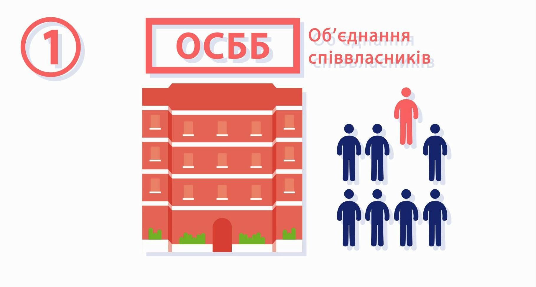 Пристрасті за ЖЕКом: чому люди не хочуть вводити ОСББ