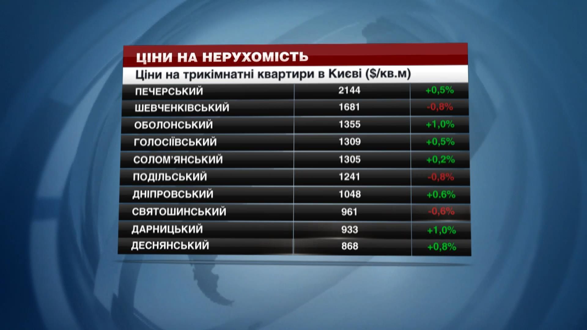 Как изменились цены на трехкомнатные квартире в столице