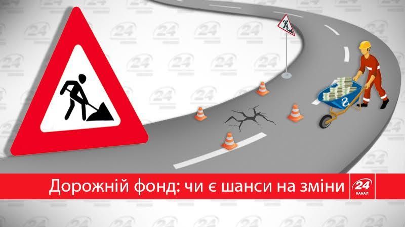 Дорожній фонд: що це таке і чи вирішить це проблеми з дорогами Дорожній фонд: що це таке і чи вирішить це проблеми з дорогами