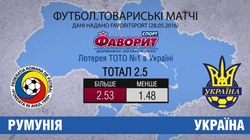 Товариський матч Україна – Румунія: кому фахівці прогнозують перемогу