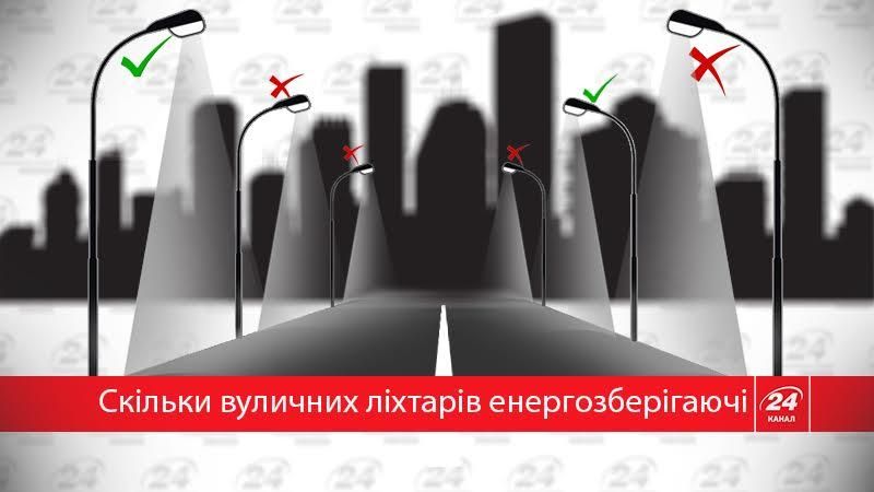 В каких областях больше всего энергосберегающих ламп? Интересная инфографика В каких областях больше всего энергосберегающих ламп? Интересная инфографика