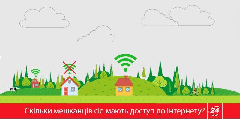Сколько сельских жителей имеют доступ к интернету? Инфографика, которая вас удивит Сколько сельских жителей имеют доступ к интернету? Инфографика, которая вас удивит