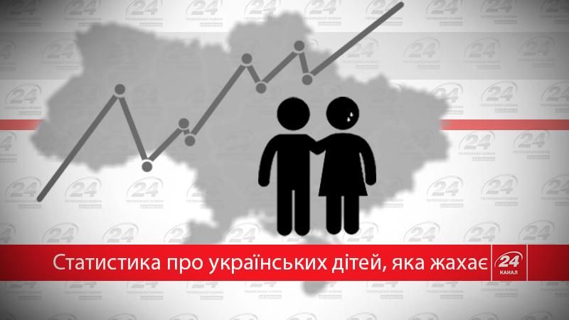 Статистика украинских детей, которая ужасает (Инфографика)