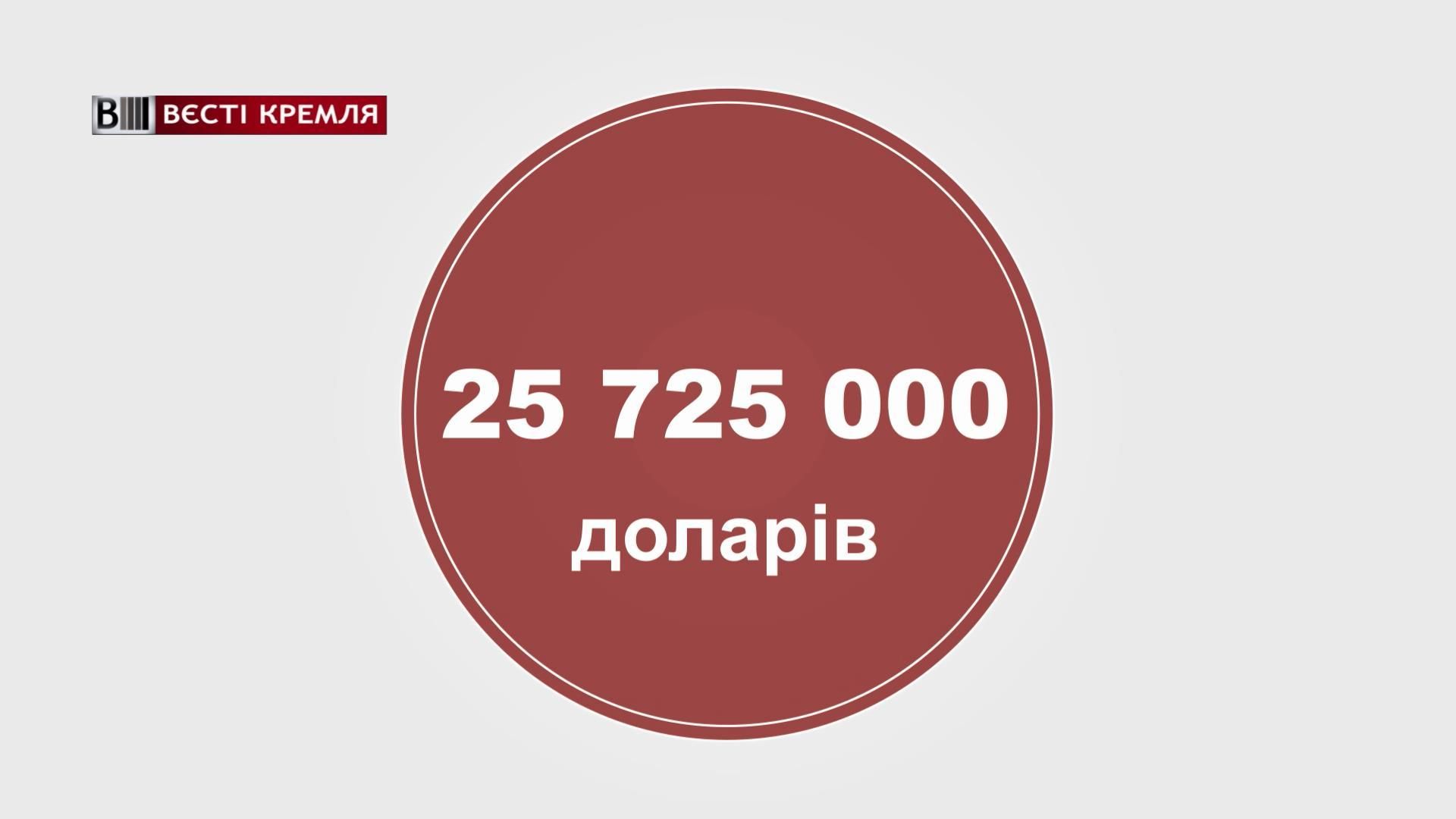 Вражаюча цифра: скільки грошей вкрали хакери з російських банків