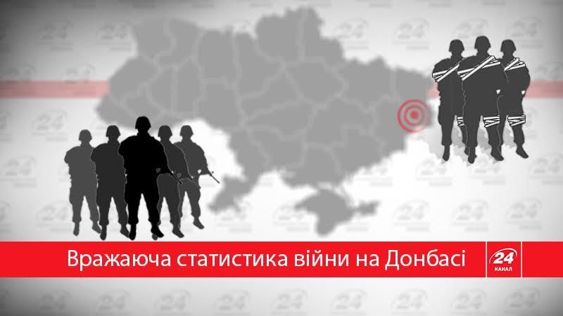 Последствия войны на Донбассе в ужасных цифрах