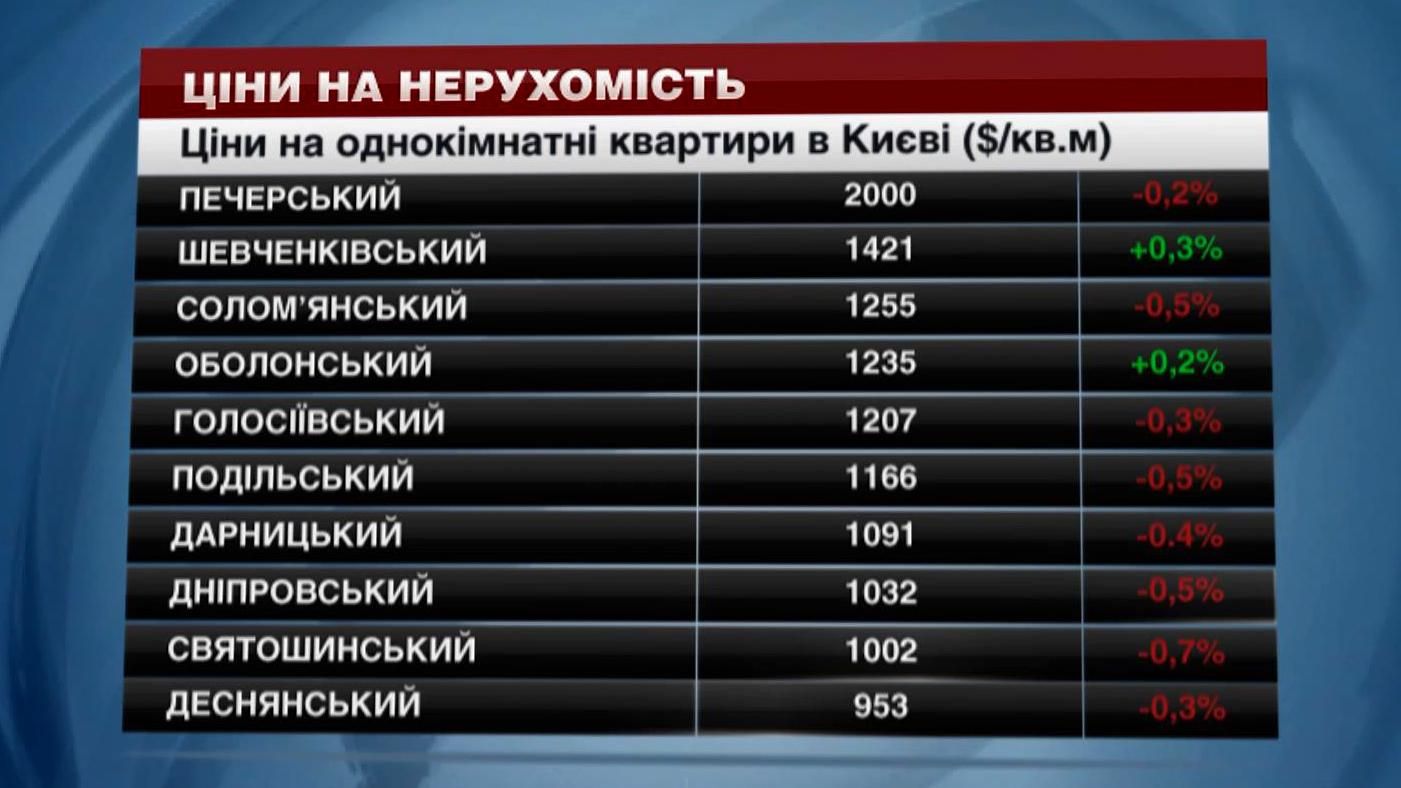 У якому районі Києва найвигідніше купувати квартиру У якому районі Києва найвигідніше купувати квартиру