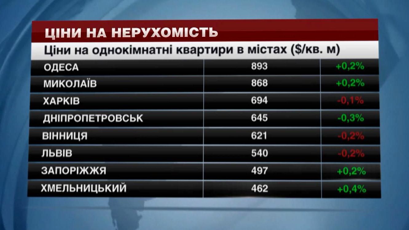 Рынок недвижимости в Украине удивил противоположными тенденциями Рынок недвижимости в Украине удивил противоположными тенденциями