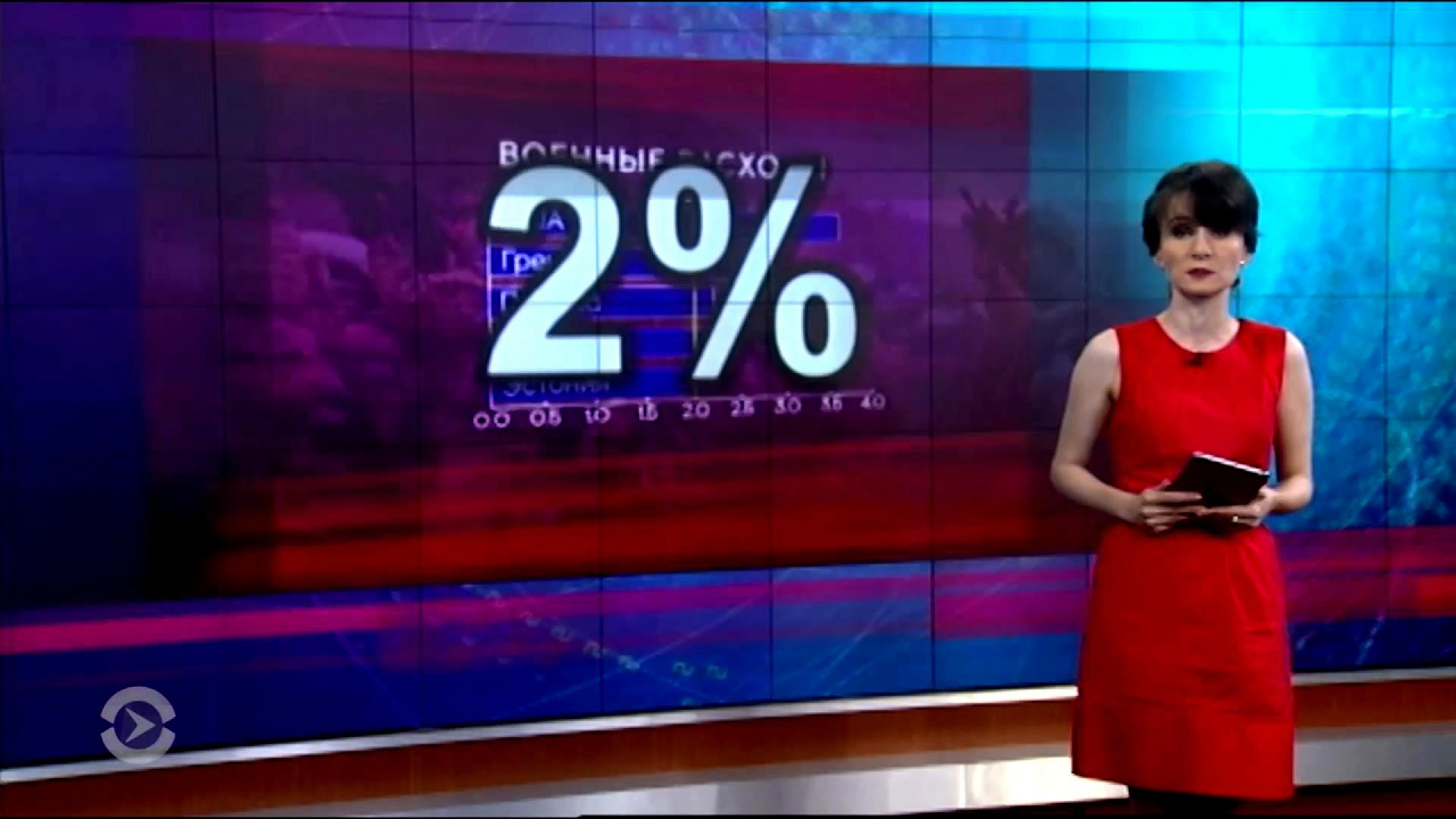 Настоящее время. Итоги. Шансы России на экономическое будущее. Россияне составили рейтинг врагов