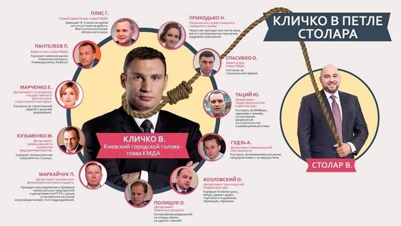 Нардеп показав, як Столар створив "петлю" на шиї Кличко з людей Черновецького