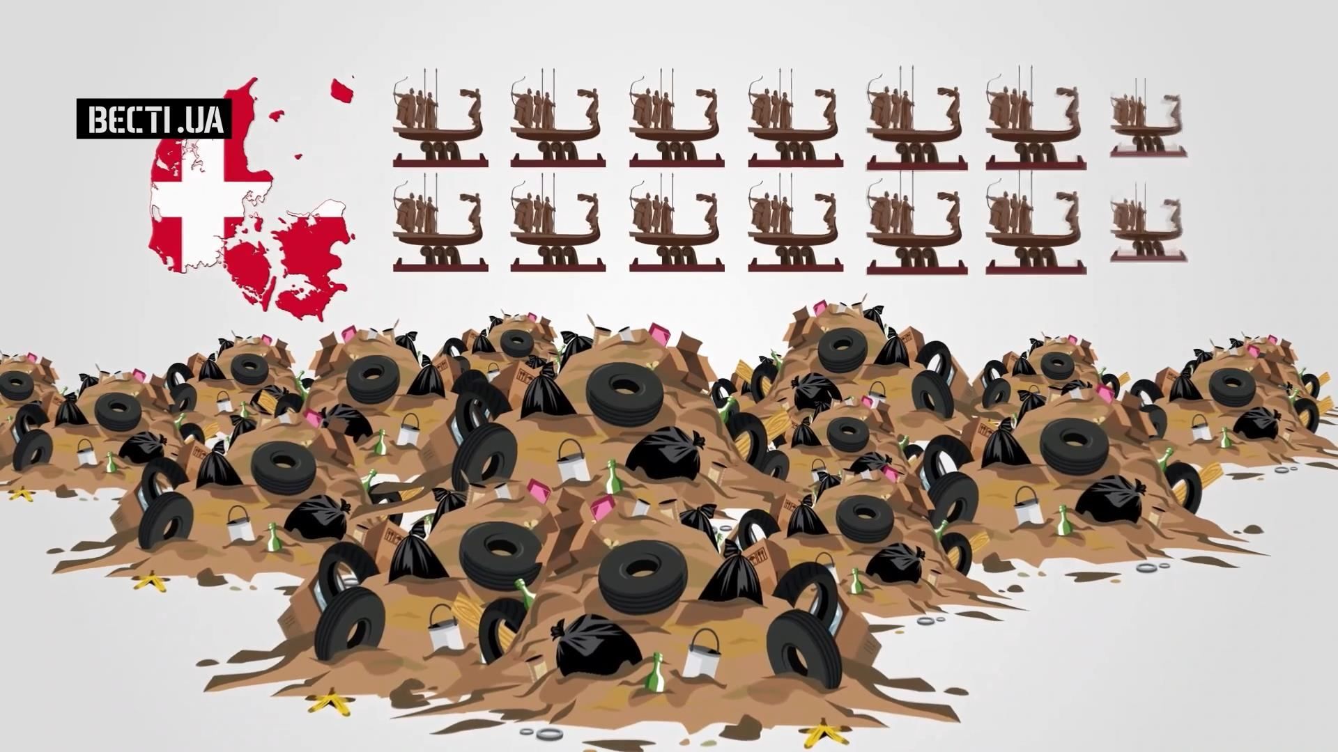 Какое количество земель занимают свалки в Украине Какое количество земель занимают свалки в Украине