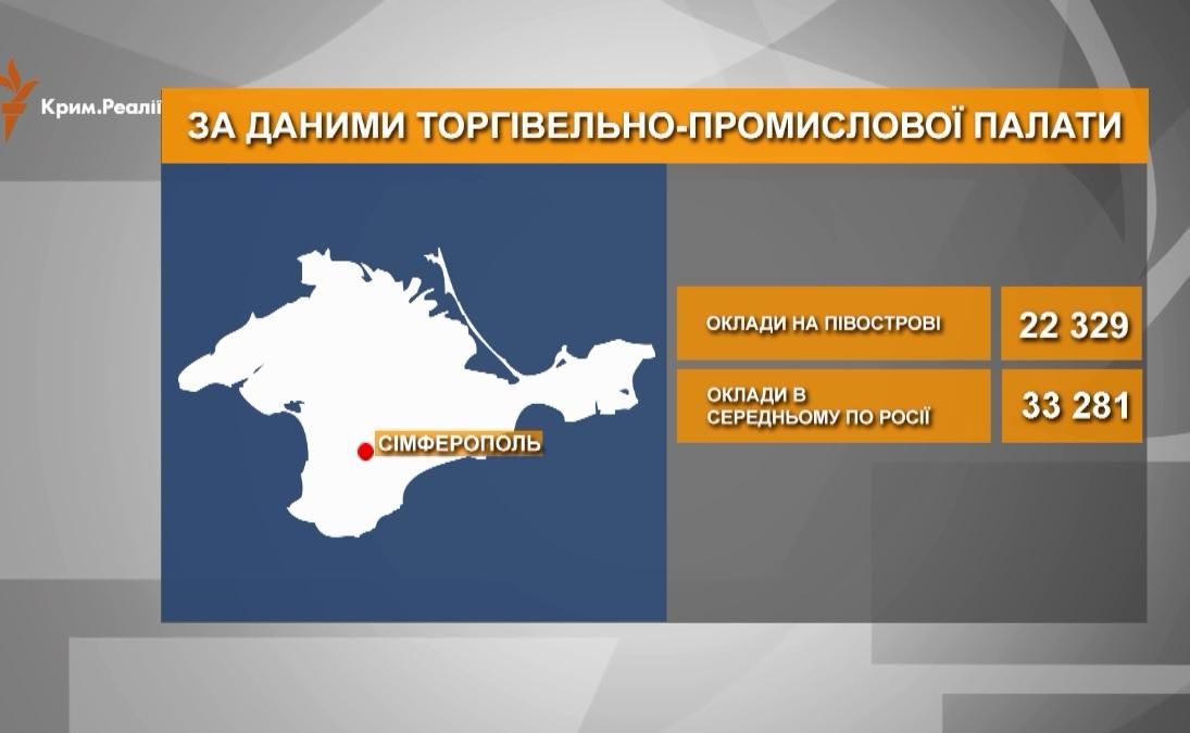 Скільки насправді заробляють кримчани Скільки насправді заробляють кримчани