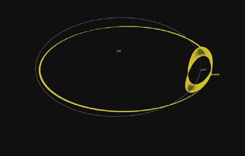 Астрономы нашли новый временный спутник Земли