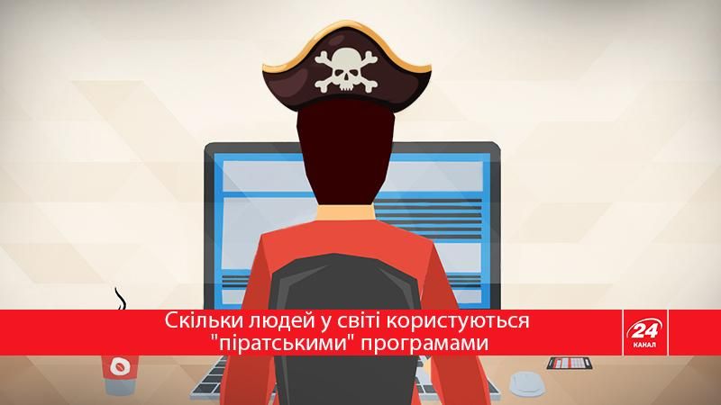Сучасні пірати: скільки неліцензійних програм використовують в  Україні та світі (Інфографіка)