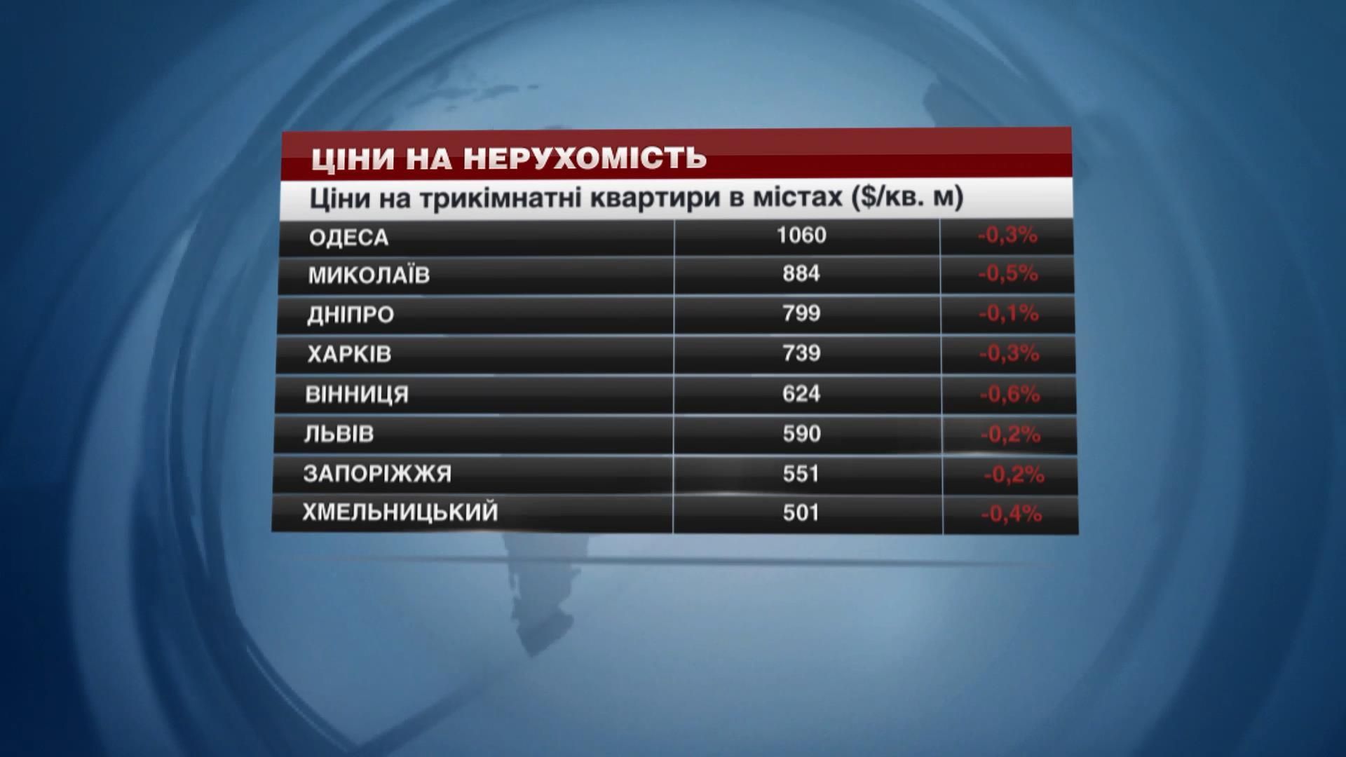 В Україні дешевшає нерухомість В Україні дешевшає нерухомість