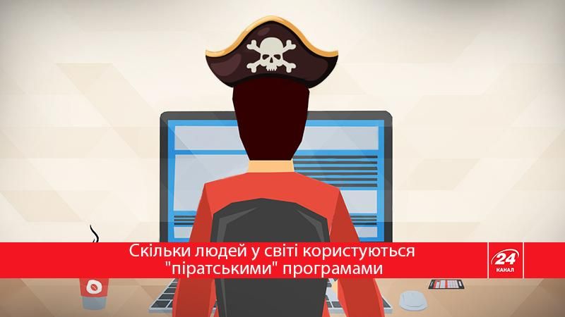 Современные пираты: сколько нелицензионных программ используют в Украине и мире (Инфографика)