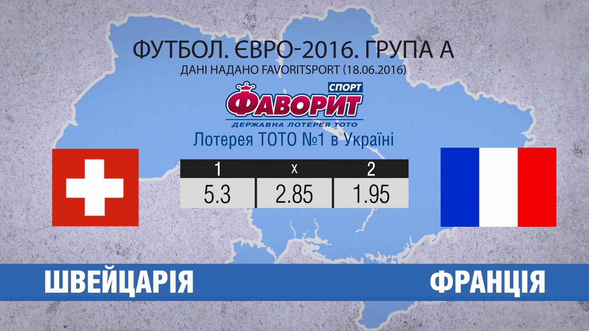 Чи фінішує Франція на першому місці у своїй групі на Євро-2016