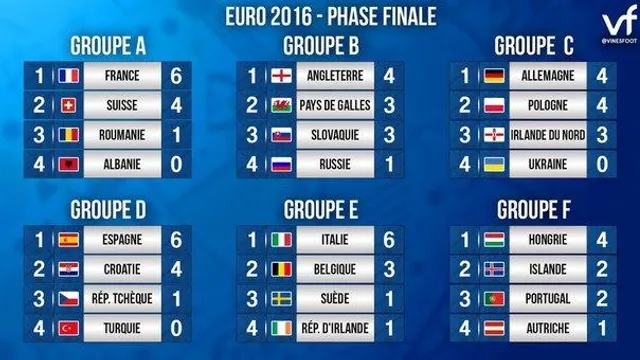 Євро, команди, 2 тури Євро, команди, 2 тури