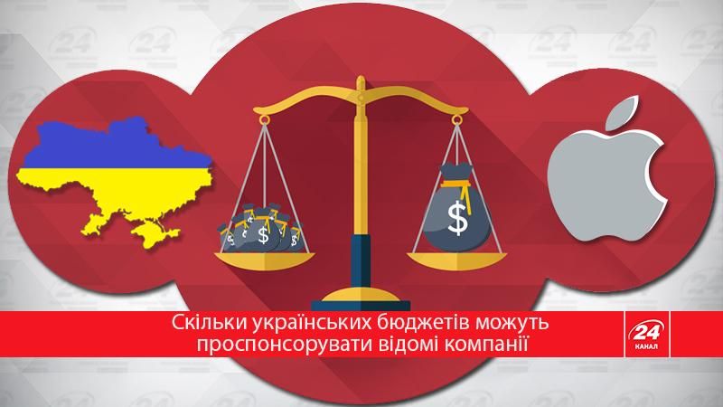 Apple та Україна: скільки бюджетів нашої країни можуть профінансувати західні компанії Apple та Україна: скільки бюджетів нашої країни можуть профінансувати західні компанії