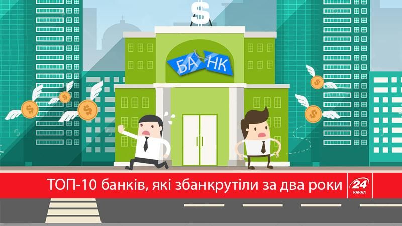 ТОП-10 українських банків, які збанкрутували за останні два роки