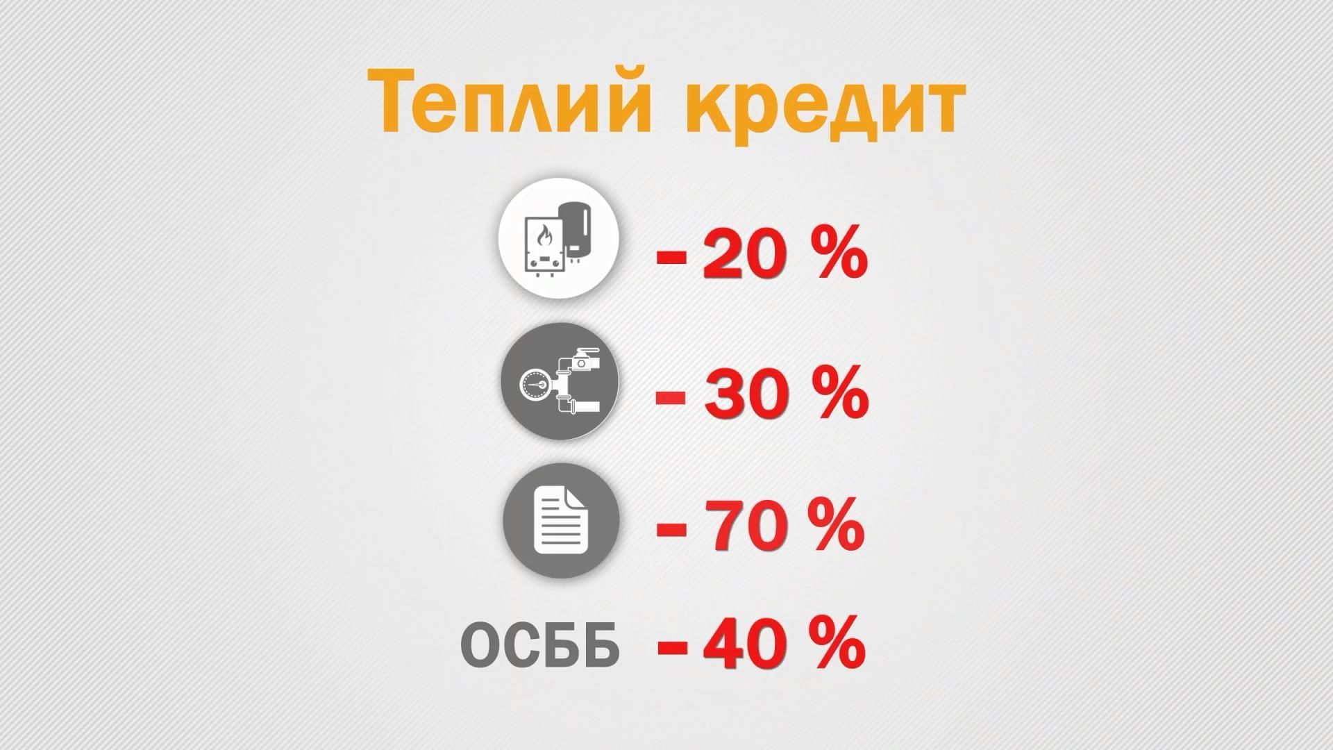 Тепла економія: чи вигідно в Україні утепляти домівки в кредит Тепла економія: чи вигідно в Україні утепляти домівки в кредит