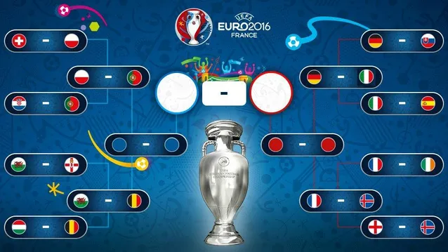 Євро-2016, плей=офф Євро-2016, плей=офф