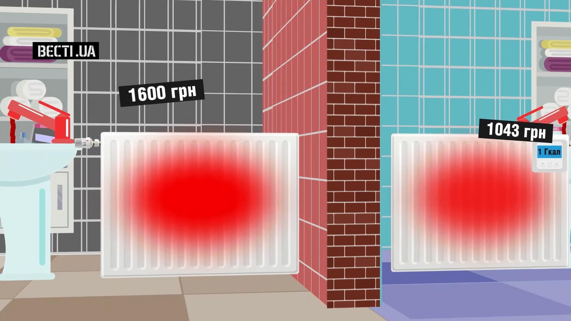 За що українцям доведеться платити суттєво більше: нові тарифи За що українцям доведеться платити суттєво більше: нові тарифи