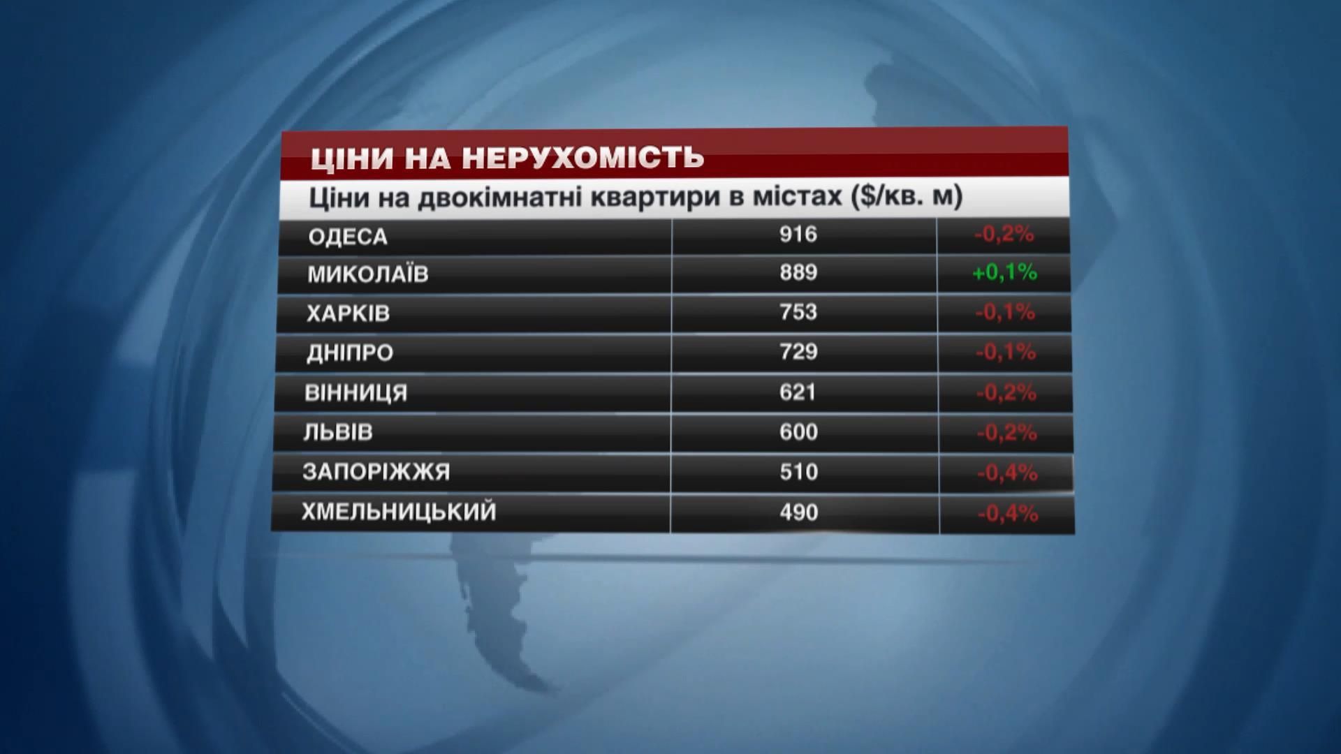 Двухкомнатная квартира: сколько стоит купить или арендовать в украинских городах