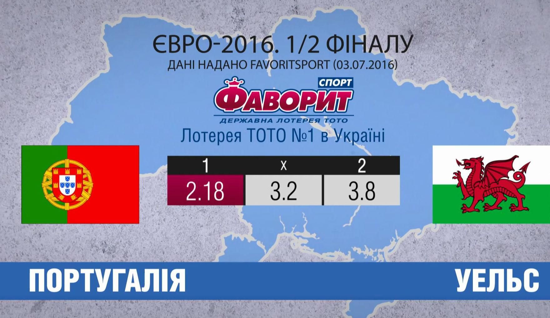 Битва лидеров "Реала": Португалия проэкзаменует сенсационный Уэльс Битва лидеров "Реала": Португалия проэкзаменует сенсационный Уэльс