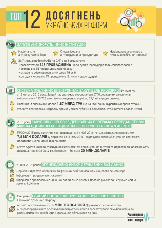 Реанімаційни пакет реформ