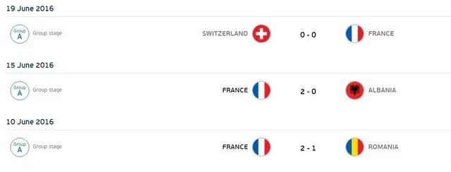 Франція, євро-2016 Франція, євро-2016