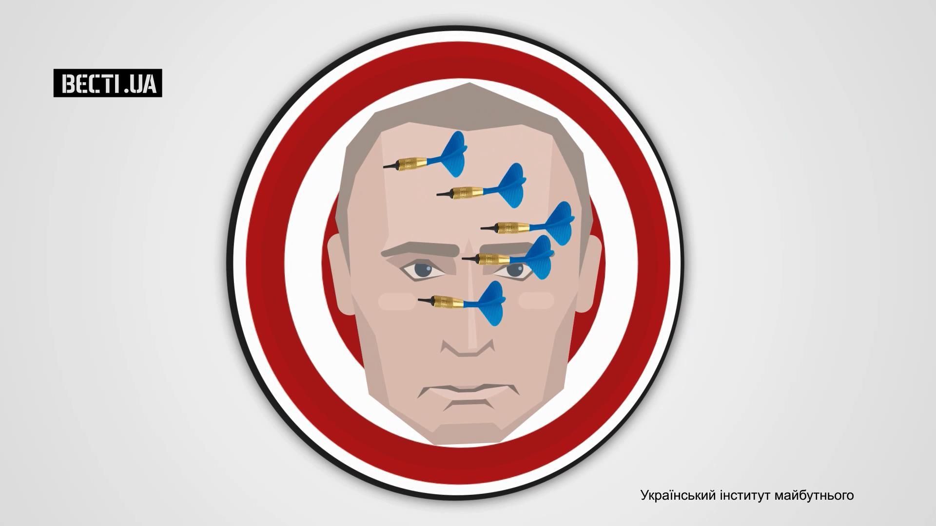 Сколько украинцев ненавидят Путина Сколько украинцев ненавидят Путина