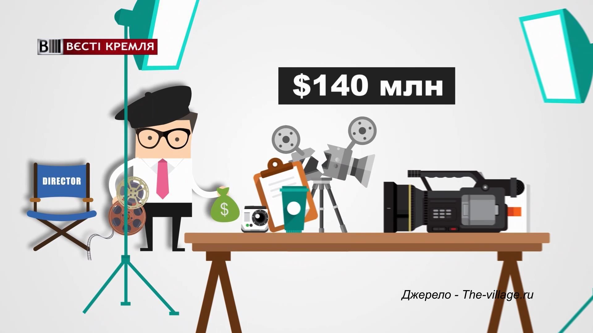 Неутешительная цифра: какие потери понесла российская киноиндустрия Неутешительная цифра: какие потери понесла российская киноиндустрия