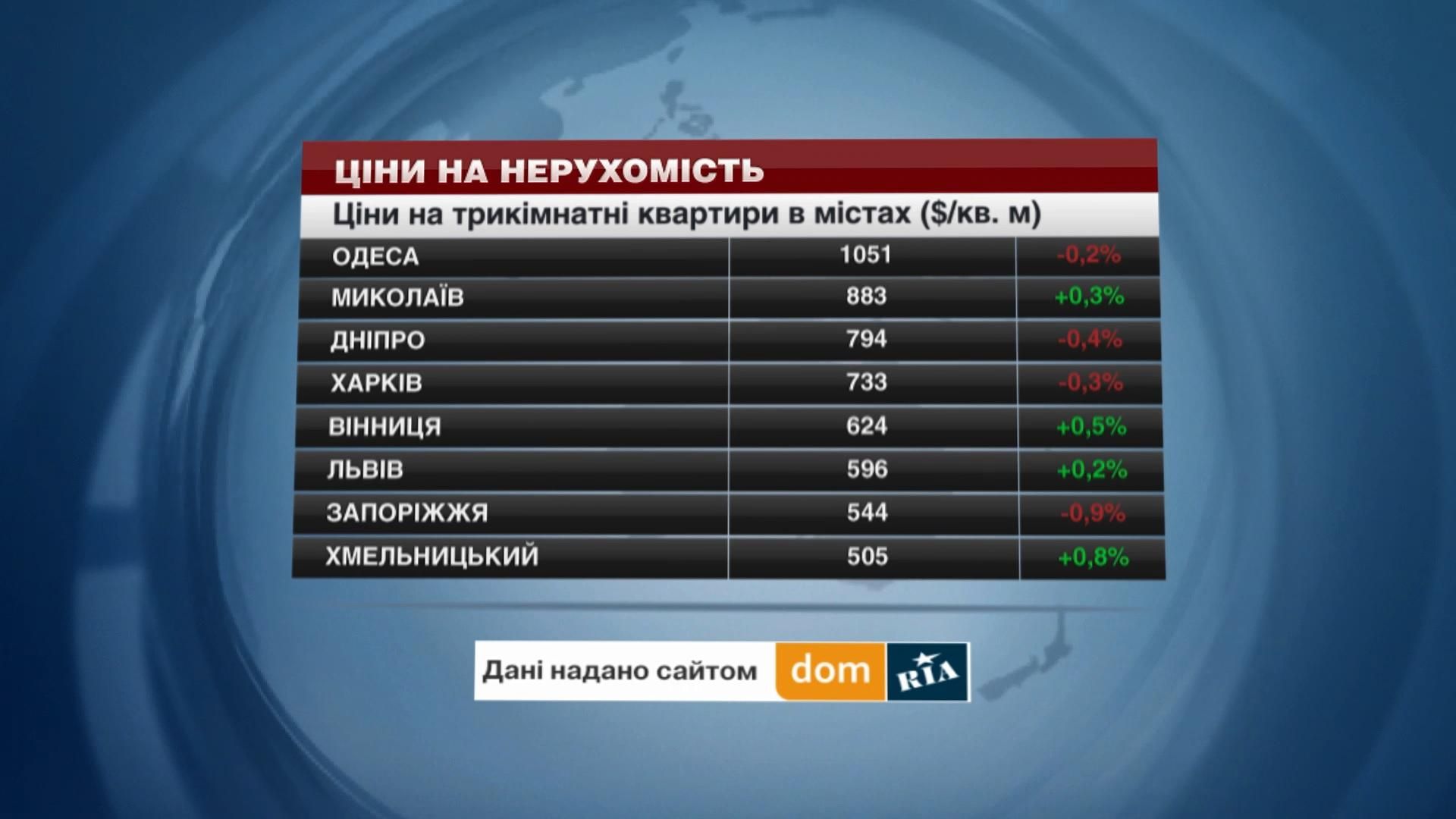 Де в Україні найдешевше житло