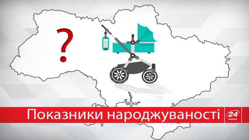 Місце України у світовому рейтингу народжуваності