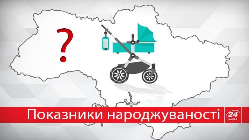 Место Украины в мировом рейтинге рождаемости