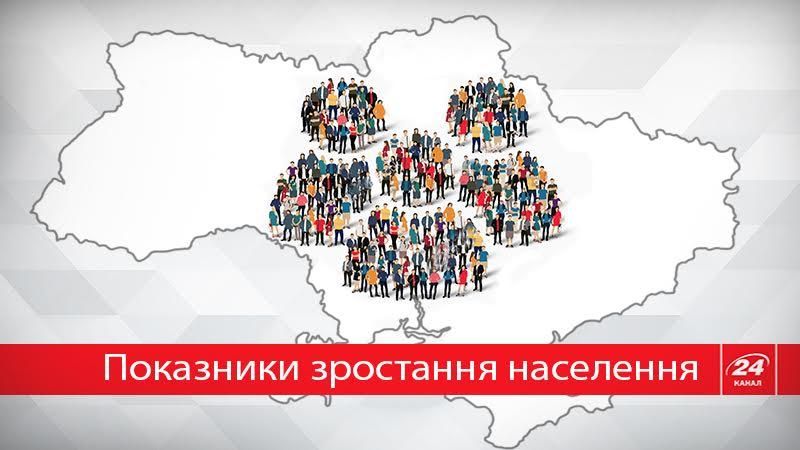 Темпы роста населения в Украине: впечатляющие цифры Темпы роста населения в Украине: впечатляющие цифры