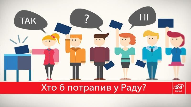 ТОП-5 партій, які б пройшли у Раду: інфографіка ТОП-5 партій, які б пройшли у Раду: інфографіка