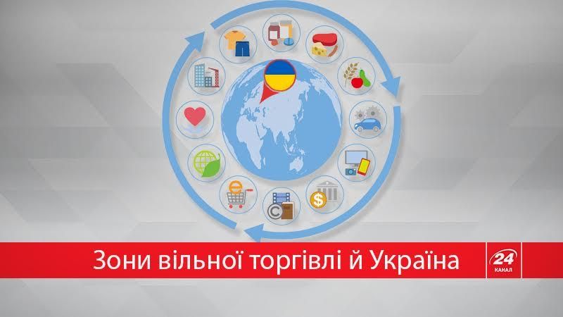 С кем Украина заключила соглашения о свободной торговле: важная инфографика